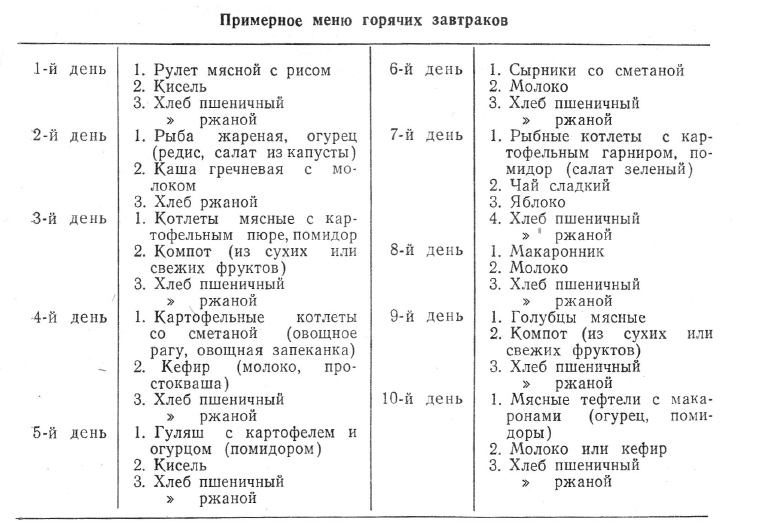 Примерное меню горячих завтраков